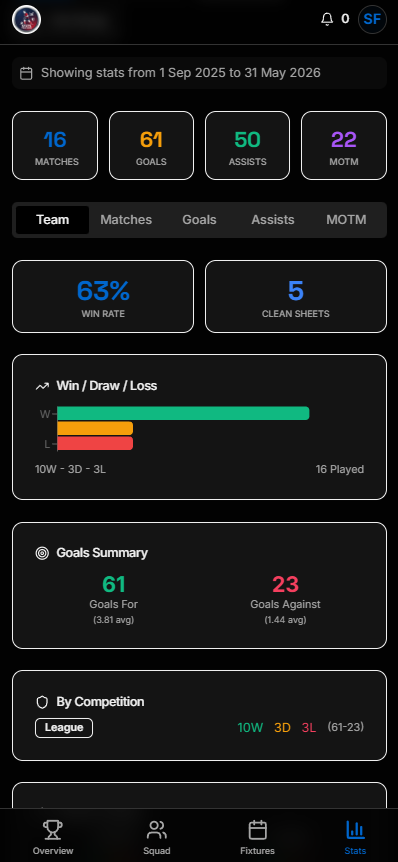 Stats Centre screenshot